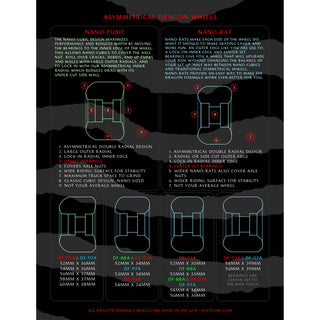 POWELL PERALTA DRAGON FORMULA NANO CUBIC (97A)